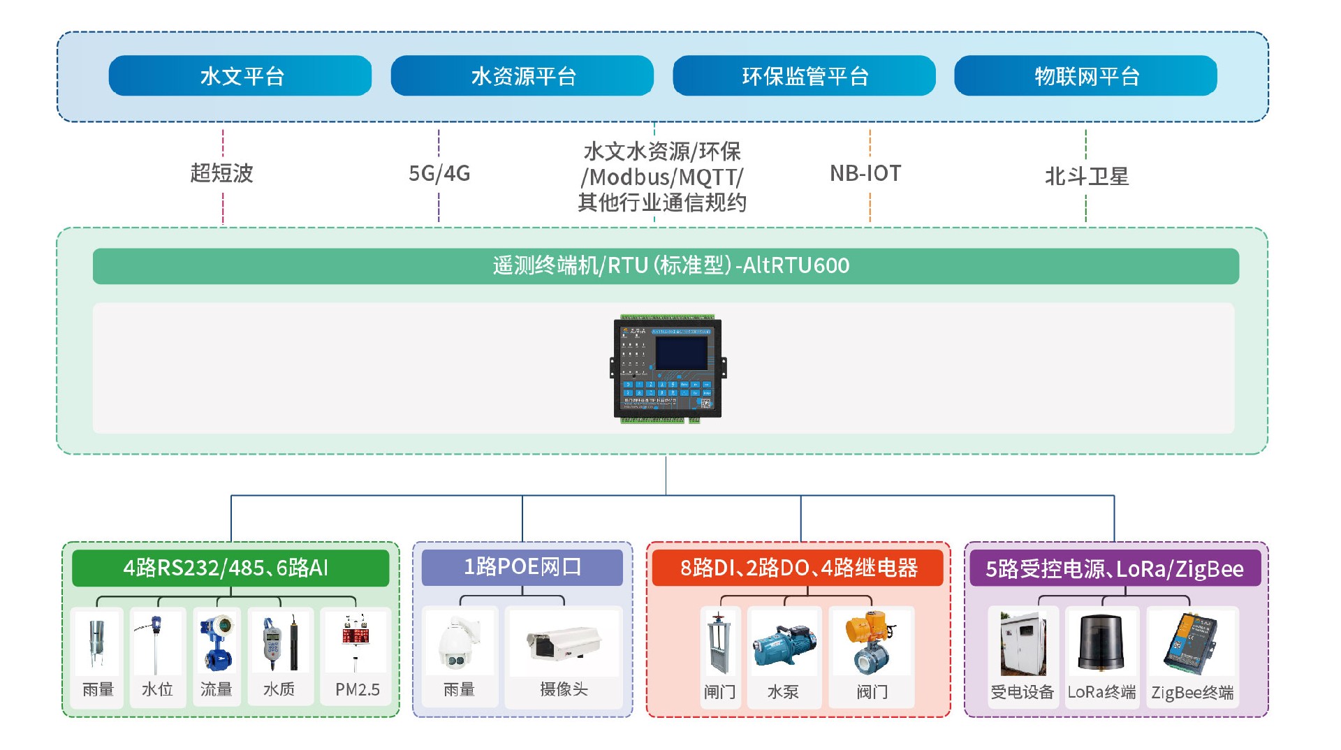 AltRTU600應用拓撲.jpg