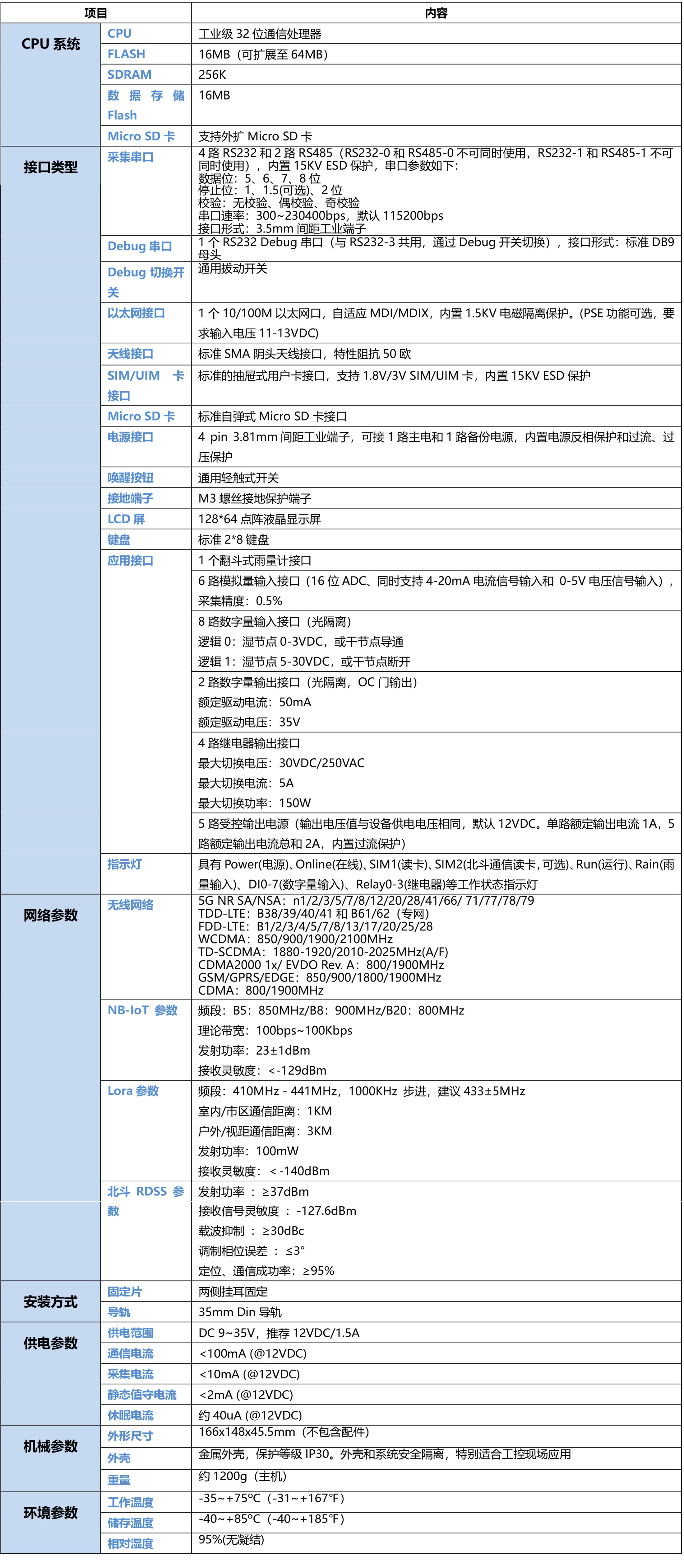 5G視頻水利遙測終端機