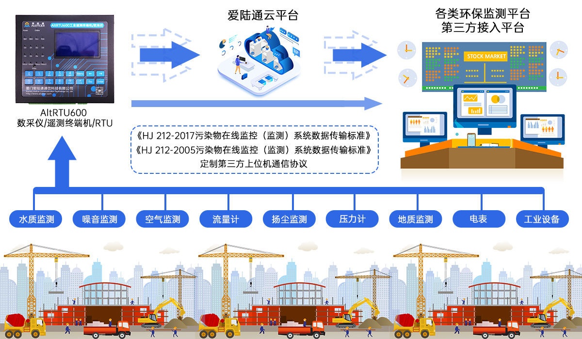 5G語音播報遙測終端機RTU