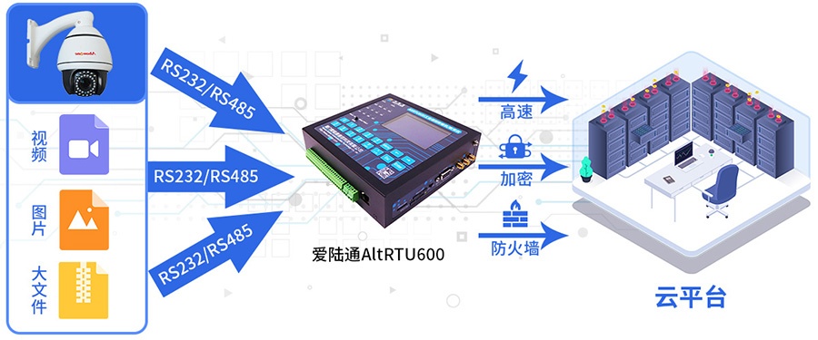 5G水庫大壩在線監測遙測終端機RTU