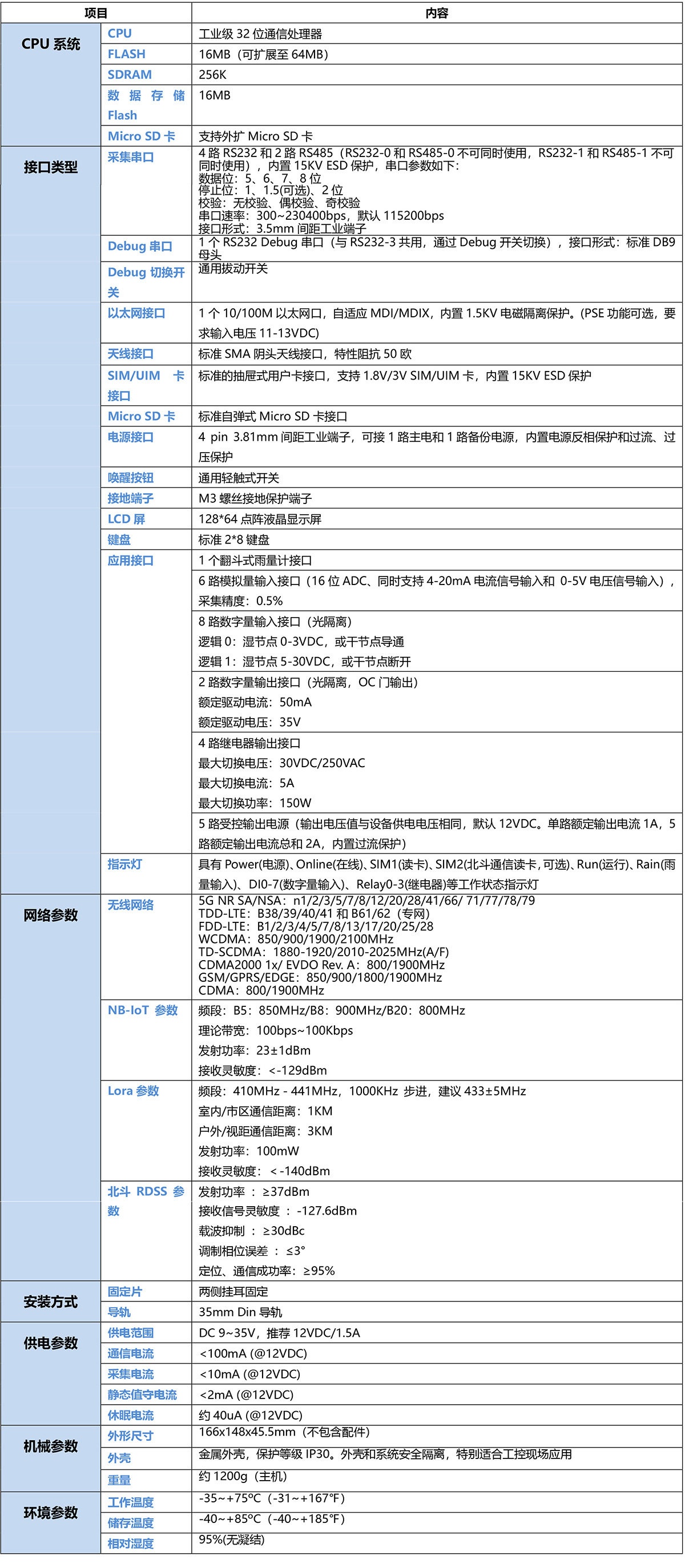 5G水雨情自動監測遙測終端機RTU